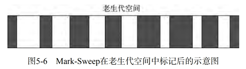 mark-sweep在老生代空间中标记后的示意图